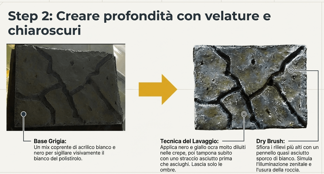 Colori acrilici per lo sfondo 3d