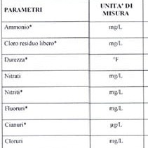 Piante acquario non crescono